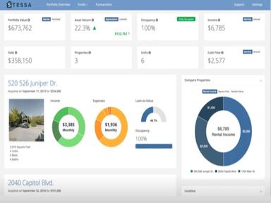 Stessa Portfolio Overview
