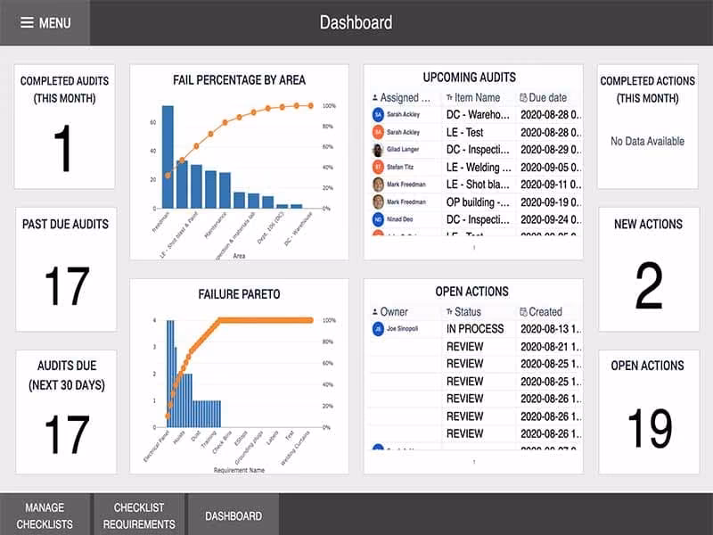 Tulip Dashboard