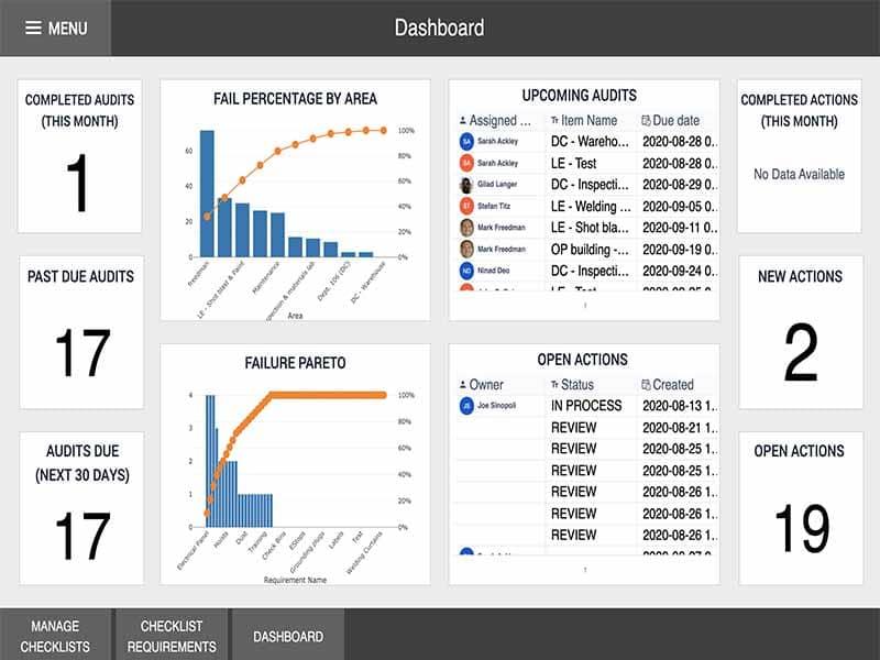 Tulip Dashboard