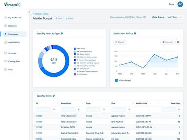 Vantaca Employee Listing