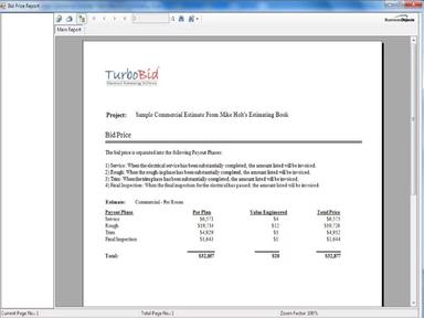 Bid Price by Phase