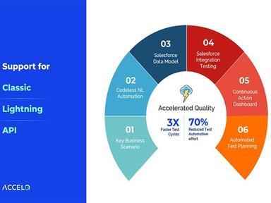 ACCELQ Support