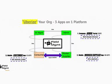"Uberize" Your Process