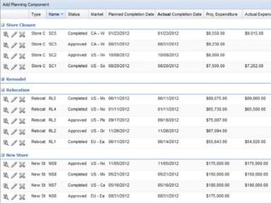 Accruent Project planning