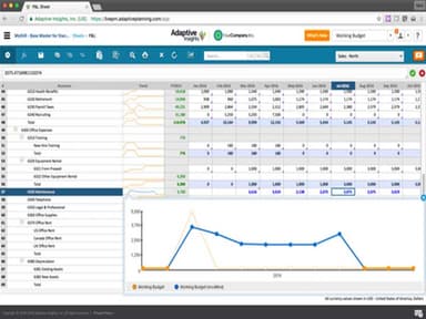 Workday Adaptive Planning Budget