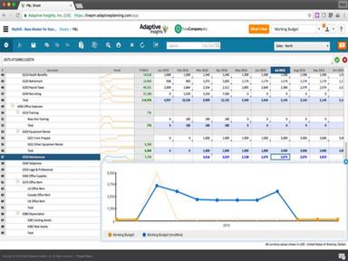 Workday Adaptive Planning Budget
