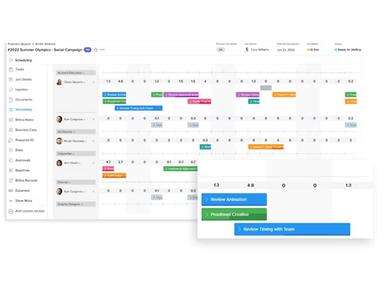 Prioritize Budget Allocation