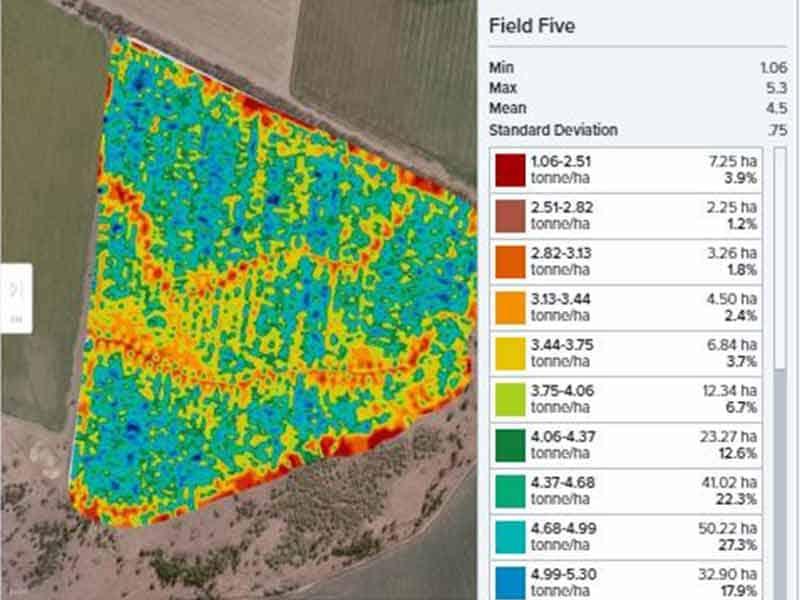 Agworld Field Data