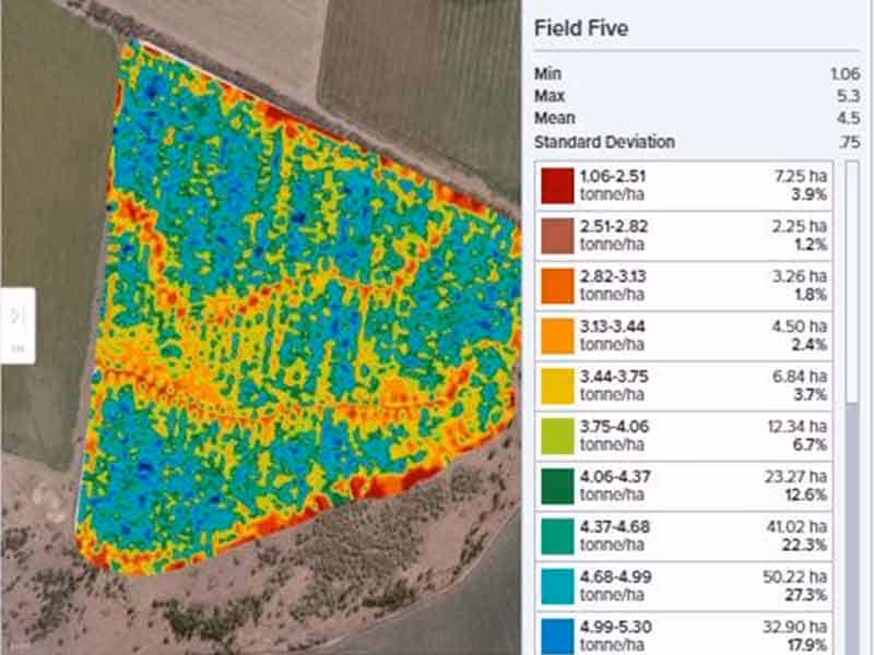 Agworld Field Data