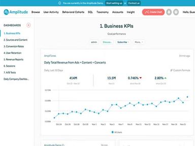 Amplitude Analytics Business KPIs