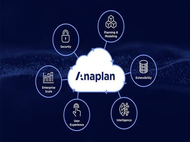 Anaplan Software Platform Unified Cloud-Based Solution