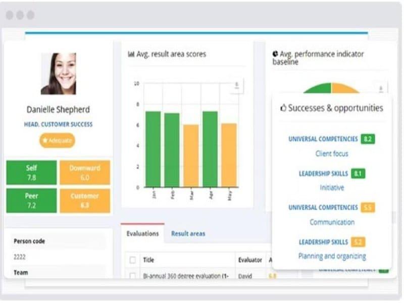 AssessTEAM Dashboard