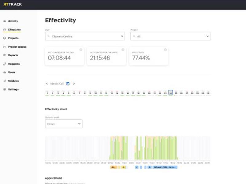 AtTrack Efficiency Dashboard