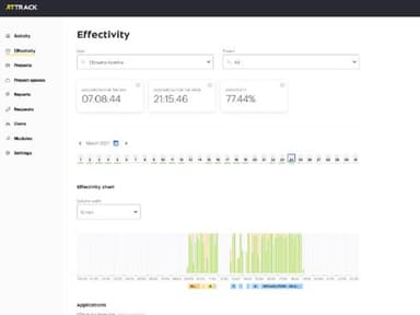 AtTrack Efficiency Dashboard