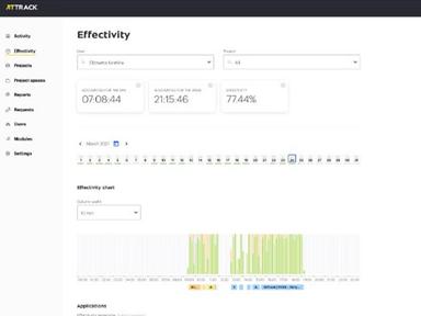 AtTrack Efficiency Dashboard
