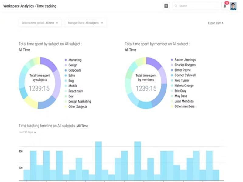 Azendoo Workplace Analytics