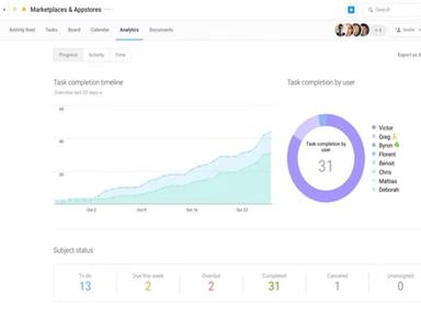 Azendoo Marketplaces And Appstore
