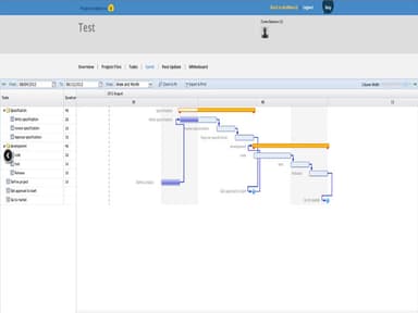 Binfire Gantt Charts