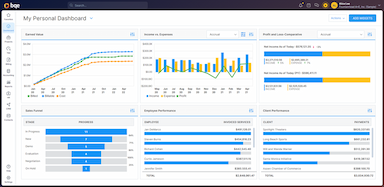 Reporting and Analytics