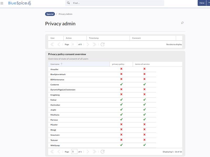 BlueSpice Data Protection Policies
