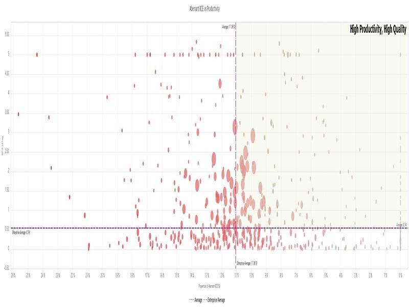BlueOptima Aberrant-BCE vs pProductivity Screenshot