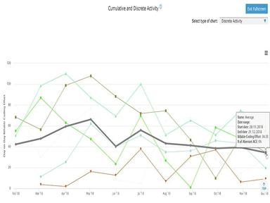 BlueOptima Activity Chart Screenshot