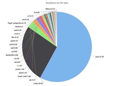 BlueOptima Breakdown By File Type Screenshot