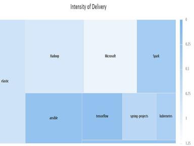 BlueOptima Delivery Intensity Screenshot