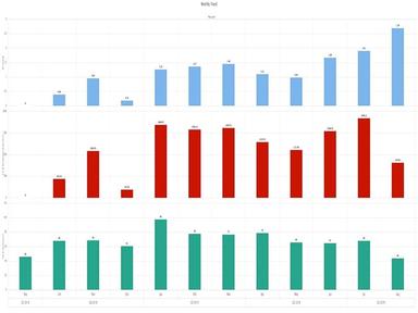 BlueOptima Monthly Trends Screenshot