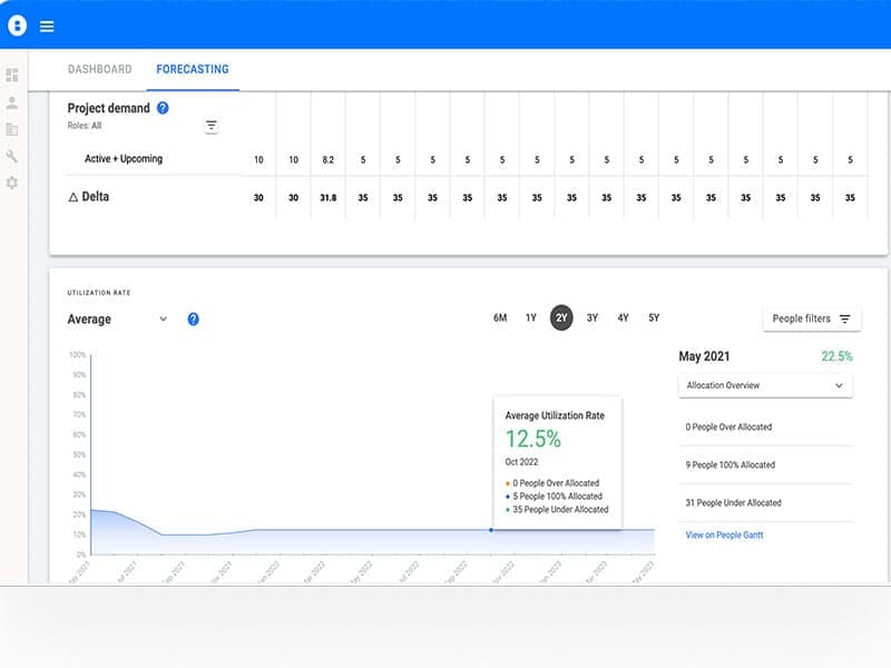 Bridgit Bench Forecasting View