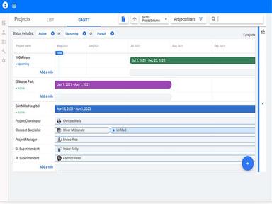 Bridgit Bench Project Intelligence Leverage