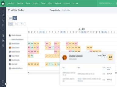 Caflou Software Manage Team Performance