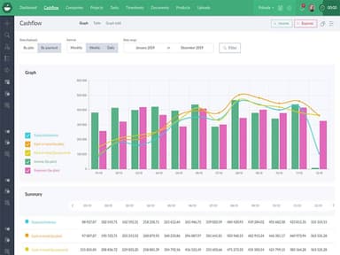 Caflou Software Manage your Cash Flow