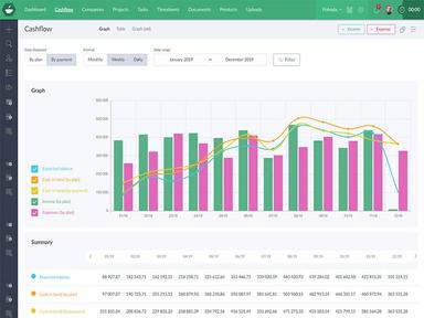 Caflou Software Manage your Cash Flow