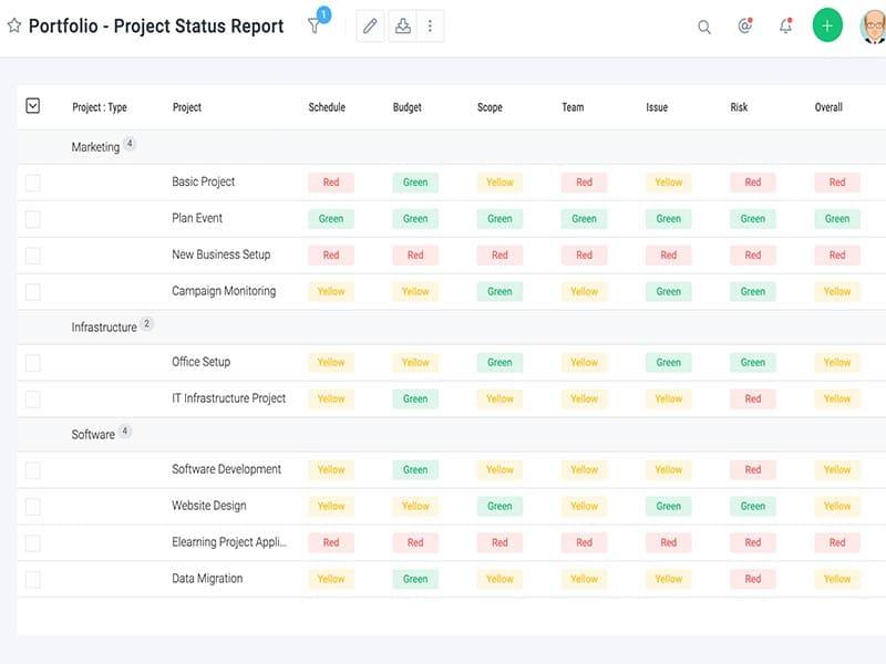 Celoxis Portfolio Project Status Report