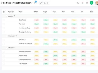 Celoxis Portfolio Project Status Report