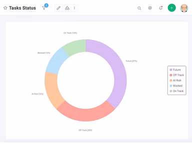 Celoxis Task Status