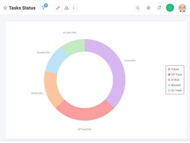 Celoxis Task Status