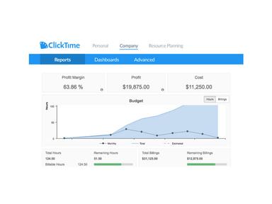 Clicktime Data Reporting