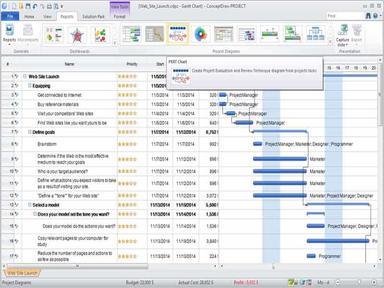 ConceptDraw Project Gantt Chart