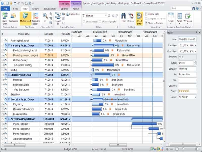 ConceptDraw Project Multiproject Dashboard