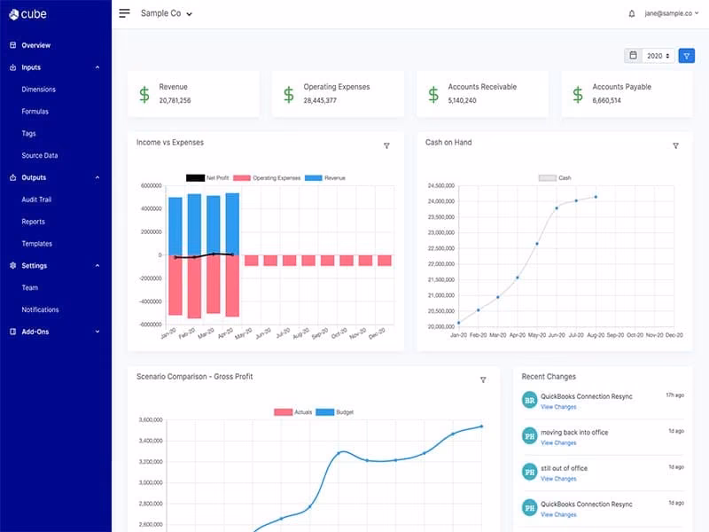 Cube Dashboard Overview