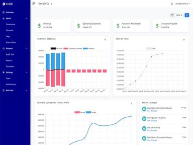Cube dashboard overview