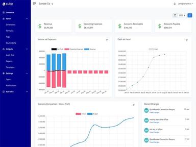 Cube Dashboard Overview