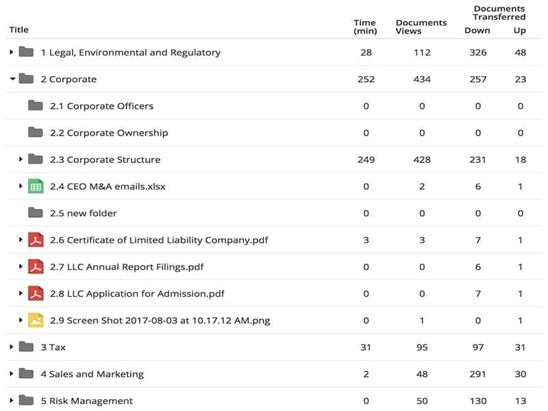 DealRoom Software Documents Activity
