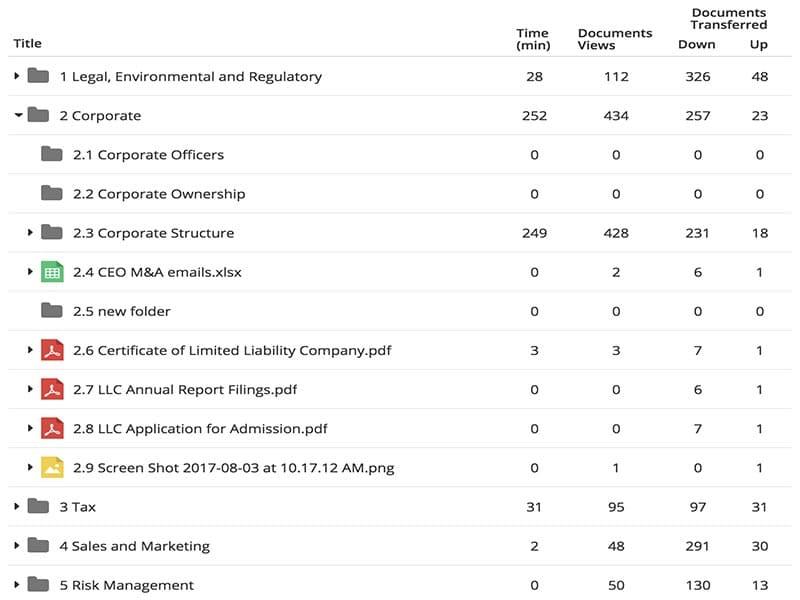 DealRoom Software Documents Activity