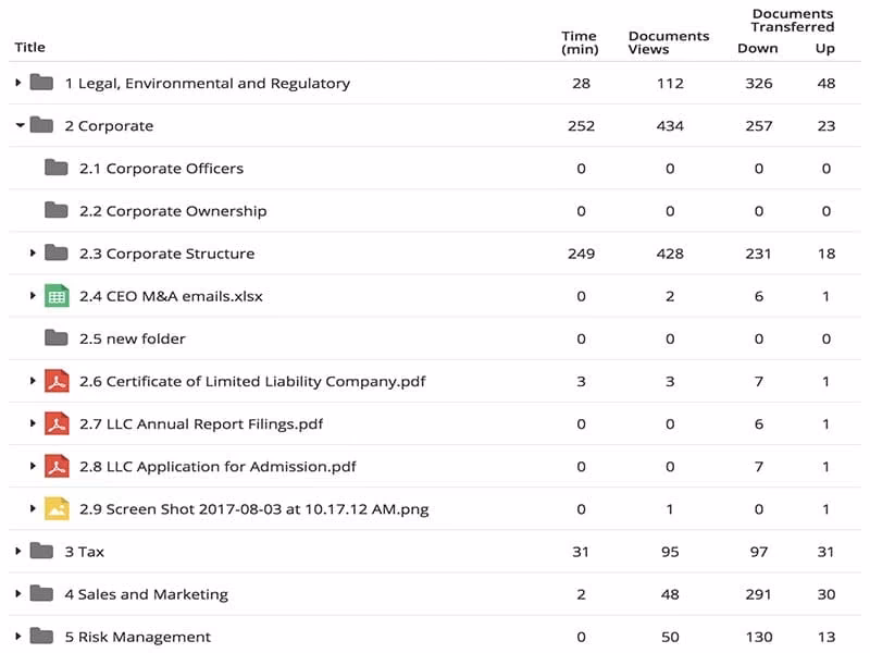 DealRoom Software Documents Activity