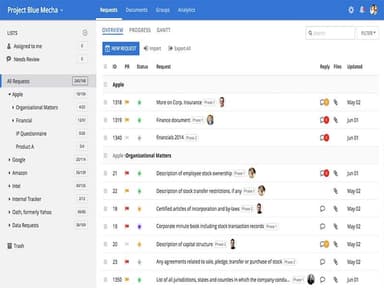 DealRoom Software Dashboard