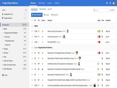 DealRoom Software Dashboard