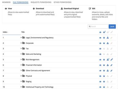 DealRoom Software Permissions